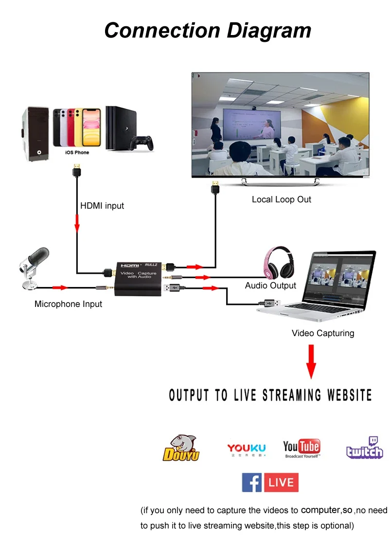 4K HDMI Capture Card 1080p Game Recording Device USB 2.0 Video Recorder Box HD Loop Mic Audio for PS3 PS4 Xbox PC Live Streaming
