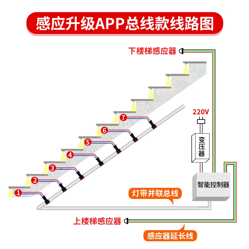 Cầu Thang Bước Sáng Nhẹ Cảm Ứng Thông Minh Cầu Thang Bước Có Đèn LED Đuổi Ngựa Nhẹ Chạy Thác Nước Ánh Sáng Bước Ánh Sáng