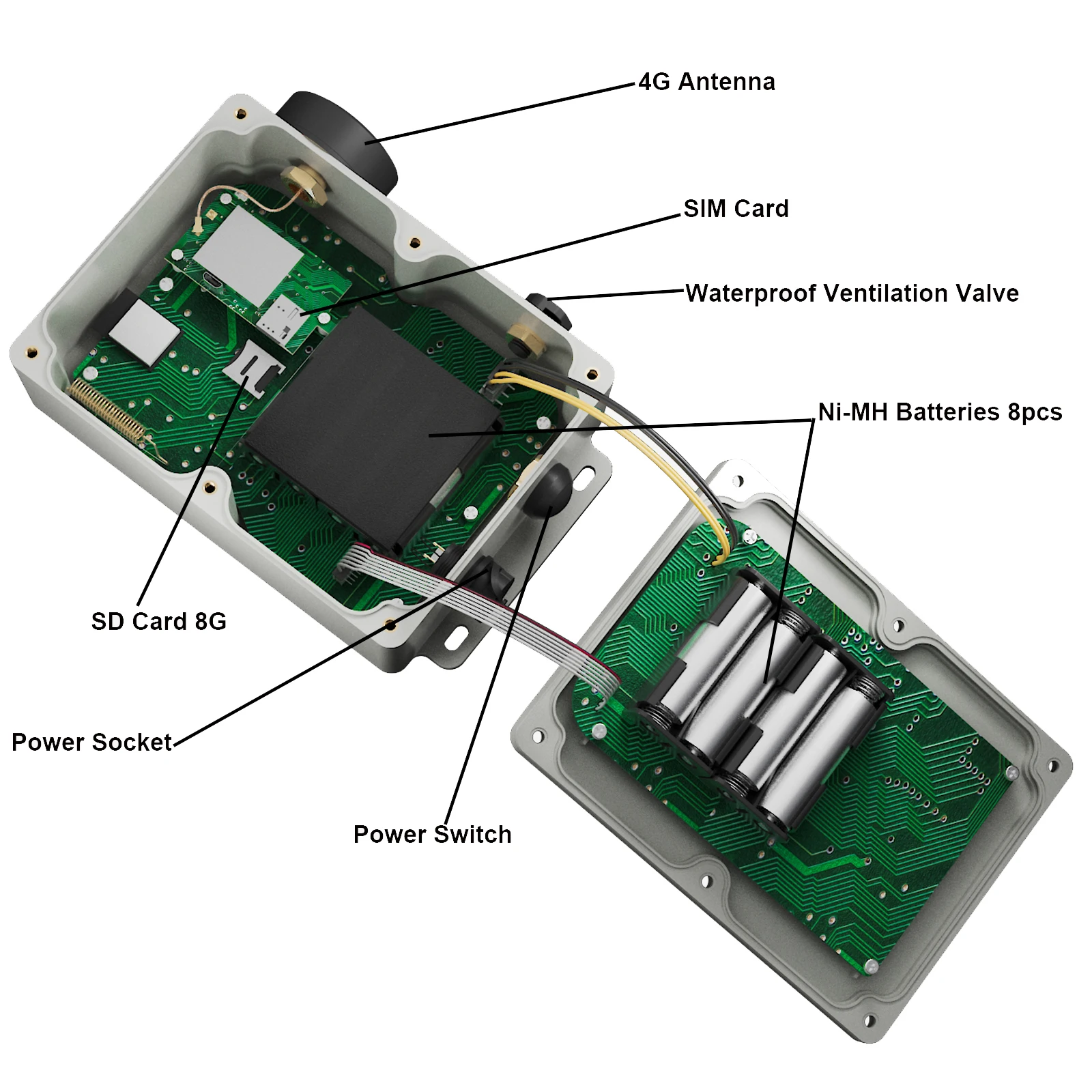 Ecowitt-محطة الطقس ws6210c 4g و wi-fi ، بوابة متنقلة مع لوح شمسي ، تدعم جميع أجهزة الاستشعار وأجهزة iot وتنزيل البيانات