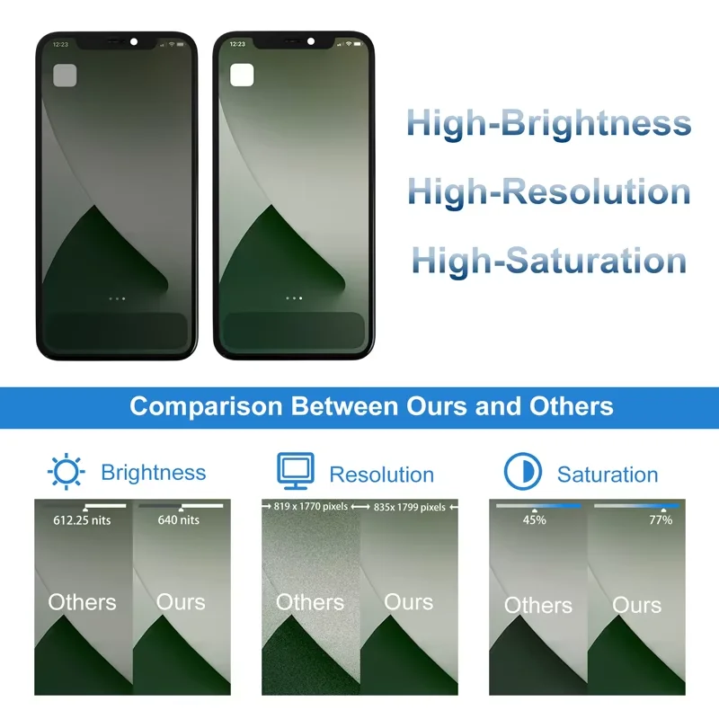 A2215 A2160 A2217 100% Test Premium New LCD For iPhone 11 Pro Screen Display Digitizer With 3D Touch Screen Factory Display