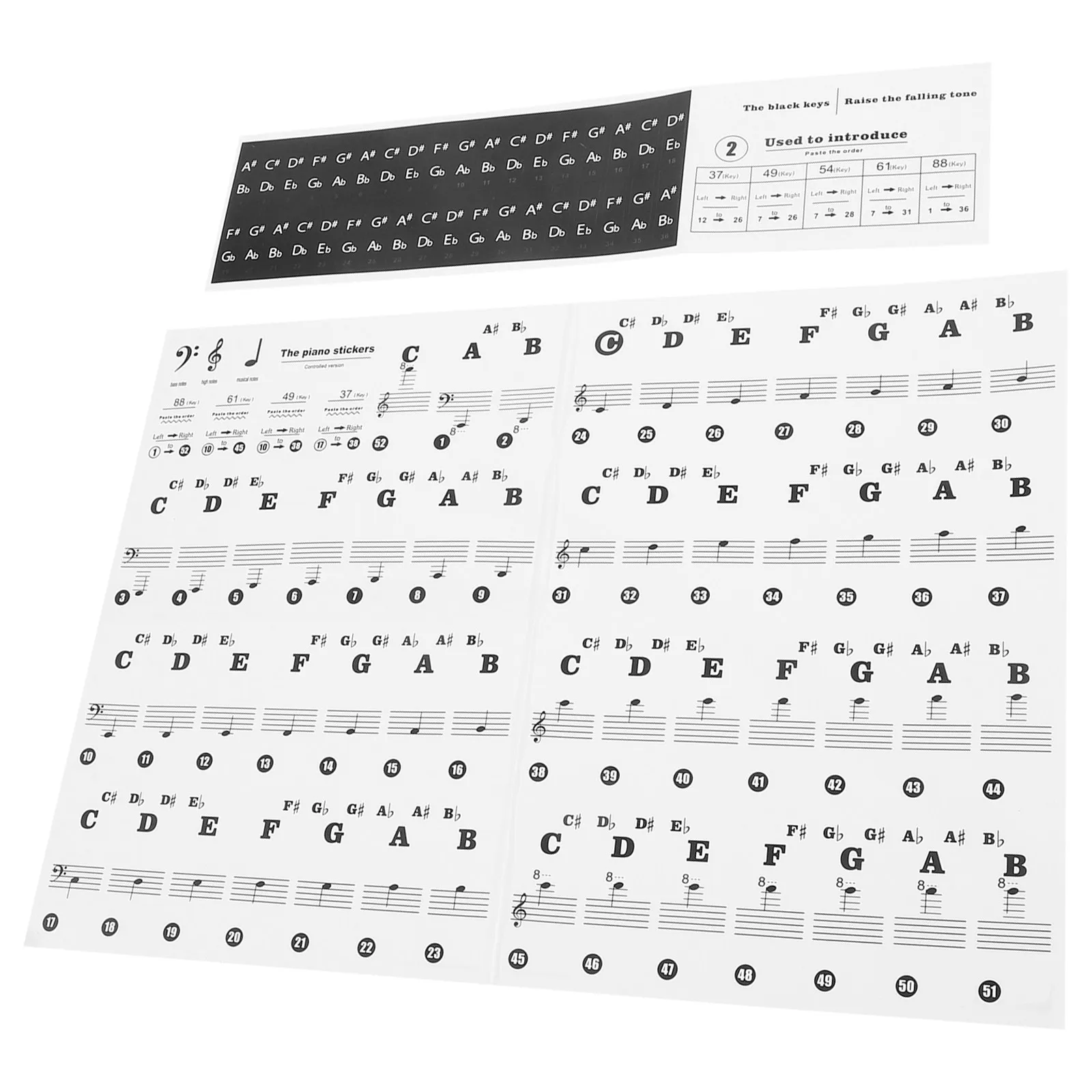 1Set Keyboard Note Stickers Piano Key Labels for Beginners Sturdy Fade-Proof Easy Stick Remove All Pianos Keyboards Learning Aid