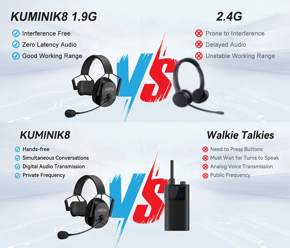 CAME-TV Kuminik8 1.9G Dual Ear Duplex Digital Wireless Headset Foldable 4 Pack Intercom  Wireless Transmission communicator