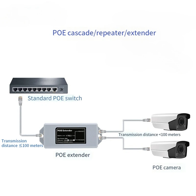 1 In 2 Out 100M Standard POE 100M Network Extender Cascad Repeater Rj45 Comply With IEEE 802.3AT/AF For IP Camera