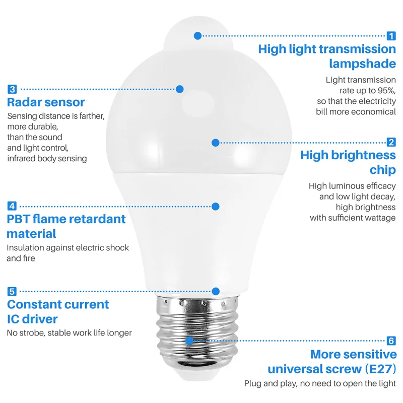 Żarówka z czujnikiem ruchu 12 W, aktywowana ruchem zewnętrznym/wewnętrznym żarówka LED bezpieczeństwa, 1000 lm, E26/B22, 3500 K ciepła biel