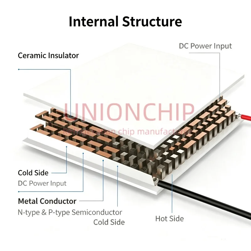 1pcs/lot TEC1-04709 Peltier Thermoelectric Cooling Module 9A 5.55V 29.6W 20x30mm Semiconductor Refrigerator Chip