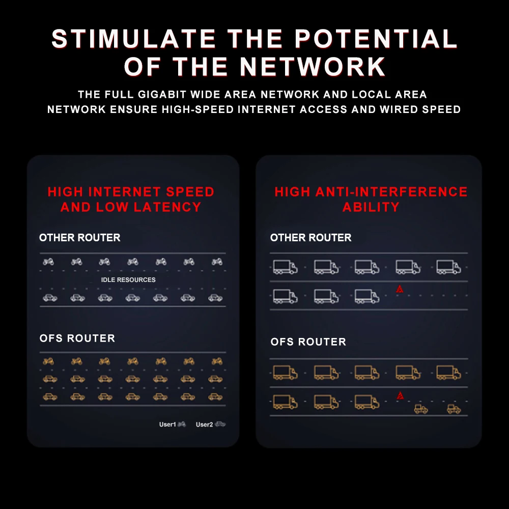 Router OPTFOCUS WiFi6 Modem 4G 3000M 2.4G 5G Dual Band WiFi 6 Antena Eksternal Gigabit LAN Router WiFi Mendukung AP Relay