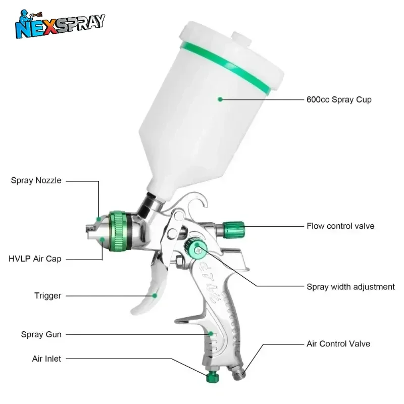 DIY Spray Kit Professional HVLP Gravity Airbrush 1.4/1.7/2.0/2.5mm Nozzle Spay Gun for Car Painting with 600ml 600CC Cup