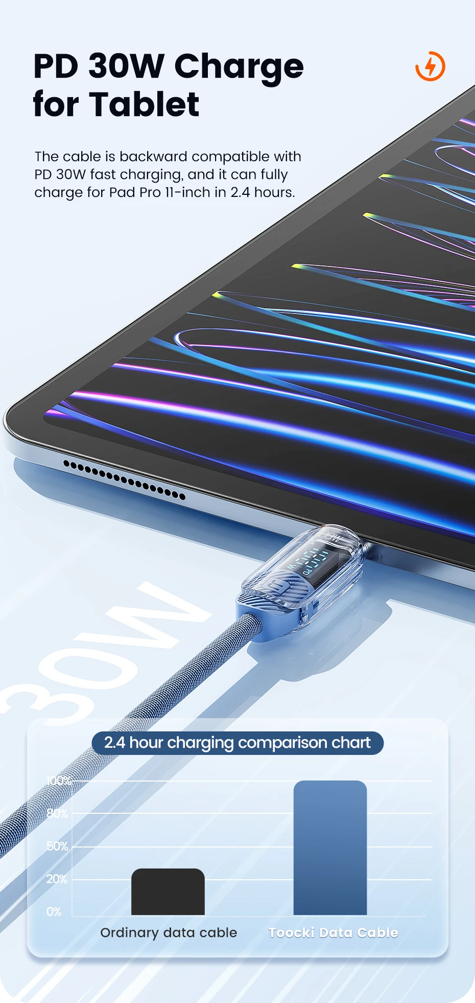 Toocki USB-C-auf-USB-C-Kabel, 100 W, PD-Schnellladekabel, USB-Typ-C-Datenkabel mit digitaler Anzeige für Macbook, iPhone, Samsung. – Detail 5