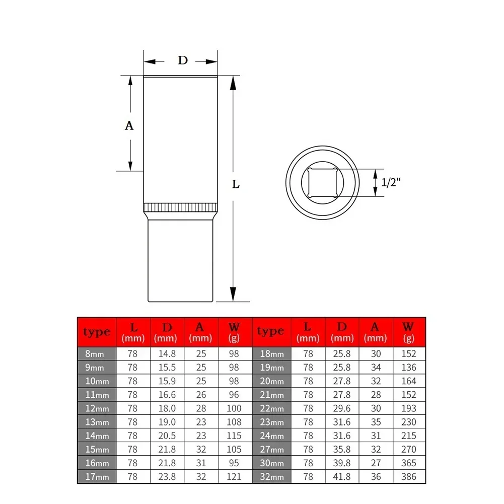 Dosah z hlubokým sockets 8mm 9mm 10mm 11mm 12mm 13mm 14mm 15mm 16 mm 17mm 18mm 19mm 20mm 21mm 22mm 23mm 24mm 27mm 30mm 32mm