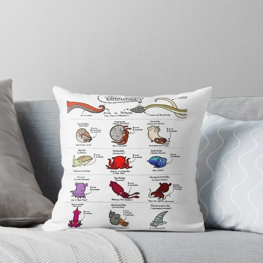 Know Your Cephalopods! Throw Pillow Luxury Sofa Cushions Ornamental Pillow sleeping pillows Christmas Pillows pillow