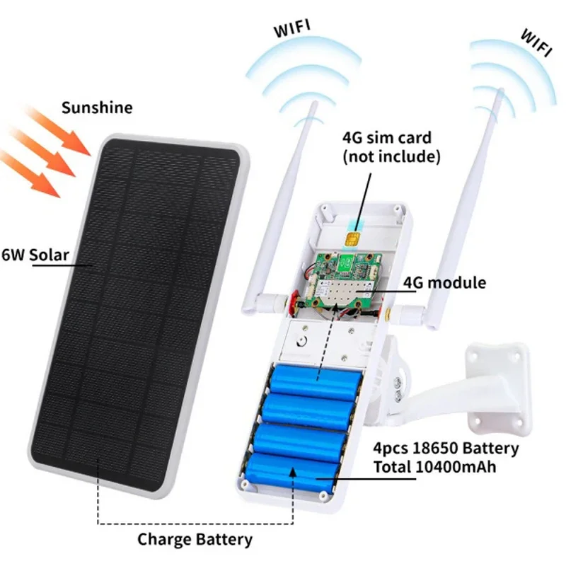 Imagem -04 - Impermeável Ip66 Solar Powered Router w 4g Wifi Repetidor Tudo em um Personalizado Alternativa para Diferentes Áreas