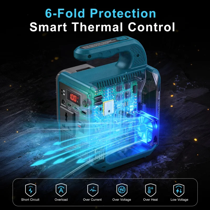Portable Power Inverter for Makita 18V Battery 21V to 220V Converter High Power with USB,AC Outlet and Type-C Adapter Inverter
