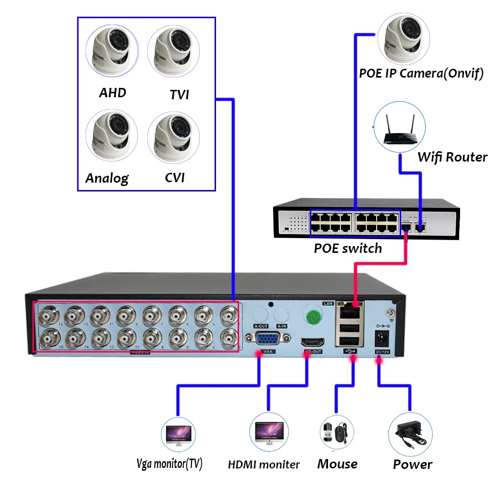 Digital Video Recorder 16 Channels 1080N Hybrid DVR NVR Xmeye App For CCTV Analog AHD 1080P IP Cameras Surveillance Security