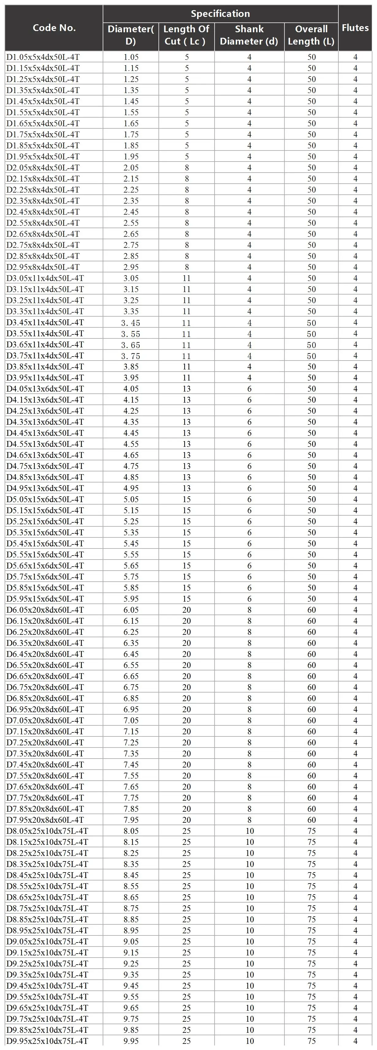 HRC60 Hartmetall-Schaftfräser, Durchmesser 1,05mm~12,05mm, 4 Schneidkanten, Wolfram-Maschinenfräser, CNC-beschichtet, Metall-Flachfräser – Detail 16