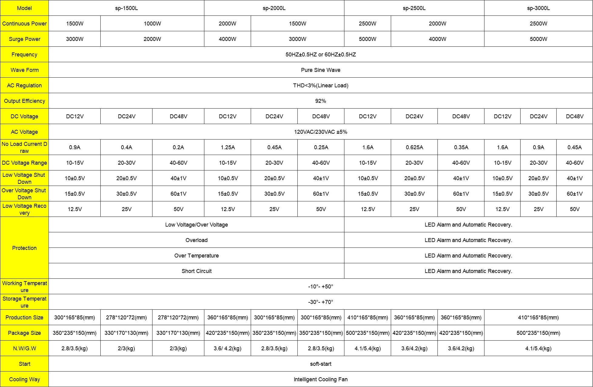 1500W Nguyên Chất Sóng Sin Điện Inverter 12V/24V/48V DC 110V 220V AC Màn Hình LCD