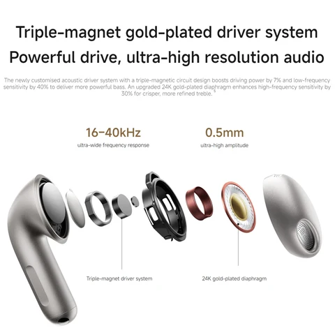 Xiaomi Buds 6 TWS беспроводные наушники