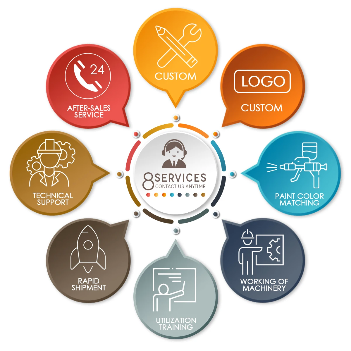 U-380B High Degree Security Vertical CNC 5 Axis Linkage ATC Hining Center Metal 3D Router tornio tornio Kit Roteador in acciaio