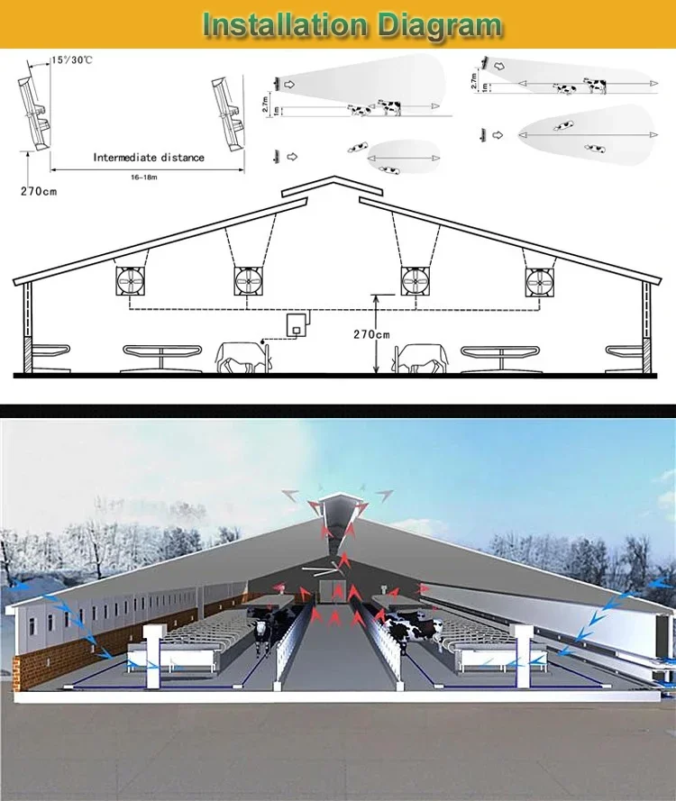 Livestock Cow Housing Hanging Ventilation Fan Greenhouse Ceiling Hanging Exhaust Fan