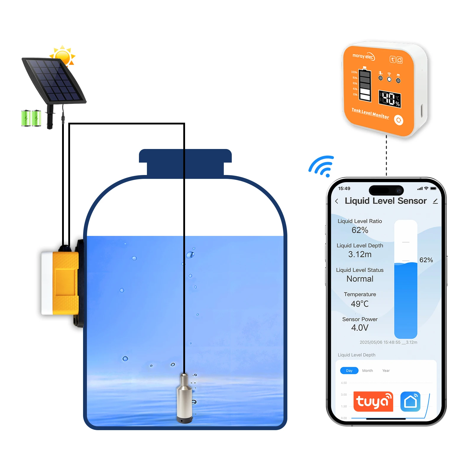 

Moray ME202RSP Solar Panel LED Display Long Distance Detection Smartphone Submersible Wireless Water Level Transmitter