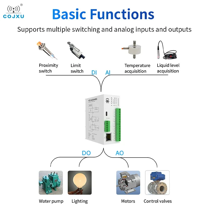 Lora 8AO RJ45/RS485 interruptor analógico adquisición módulo IO remoto distribuido COJXU M31-XXXA0008G-L módulo Host PNP DC9 ~ 36V