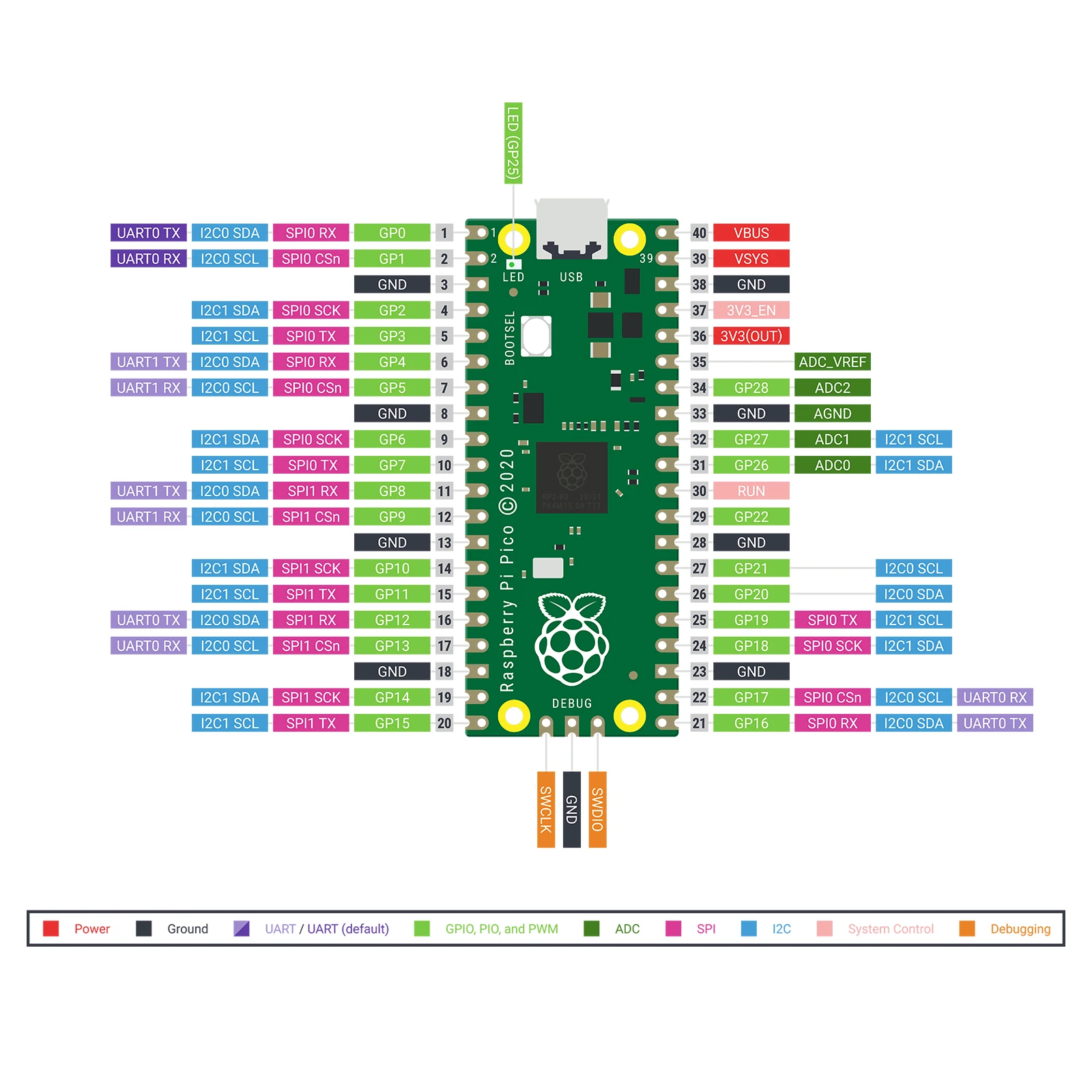 Keyestudio 37&42 in 1 Raspberry Pi Pico Sensor Kit DIY Kit Electronics For Python Programming & For Raspberry Pico Programming