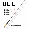 straight hand UL L