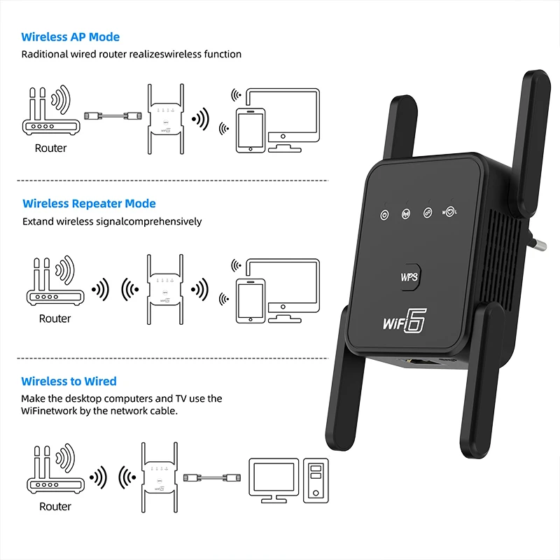 Wireless WIFI6 Ripetitore Ripetitore Ripetitore 1200Mbps Amplificatore Wi-Fi Remoto 802.11N/B/G/ac Lettore Wi Fi Modalità AP Wifi Extender