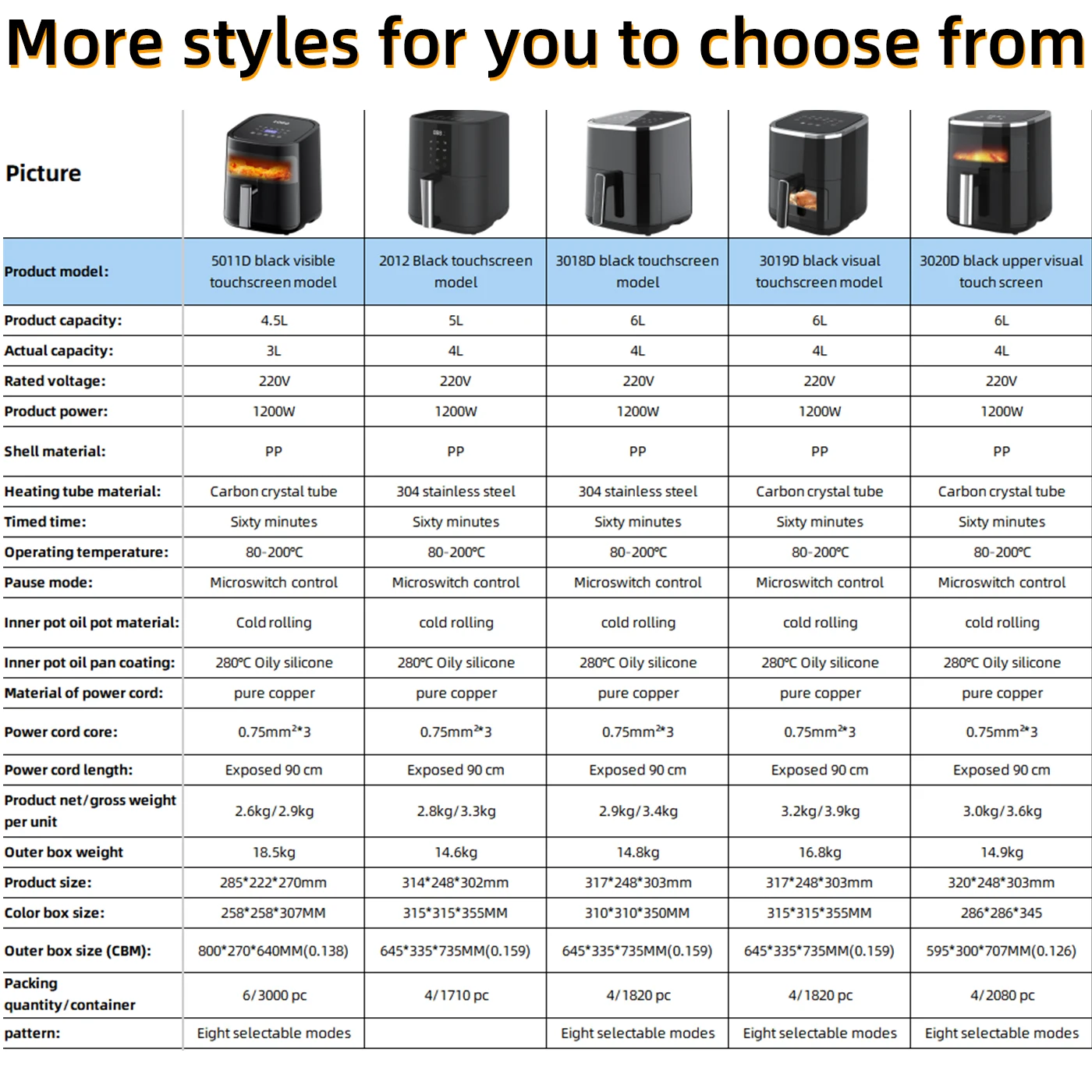 Air Fryer Oven, Large Capacity Household Oil-free Baking, High Firepower Stainless Steel Electric Fryer