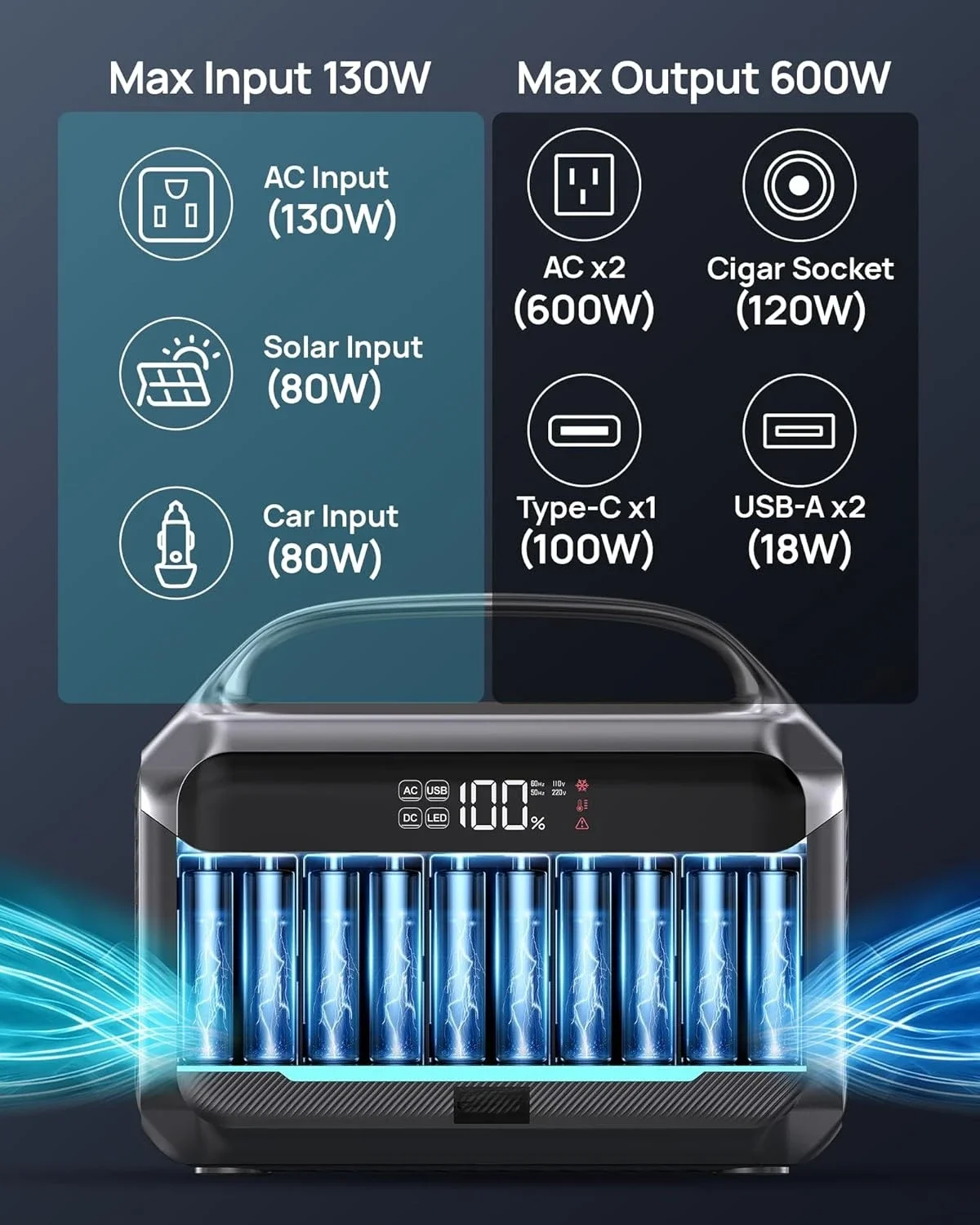 

Hot sale!600W (1200W Peak), 288Wh (90,000mAh) Solar Generator LiFePO4 Battery with AC DC Outlets