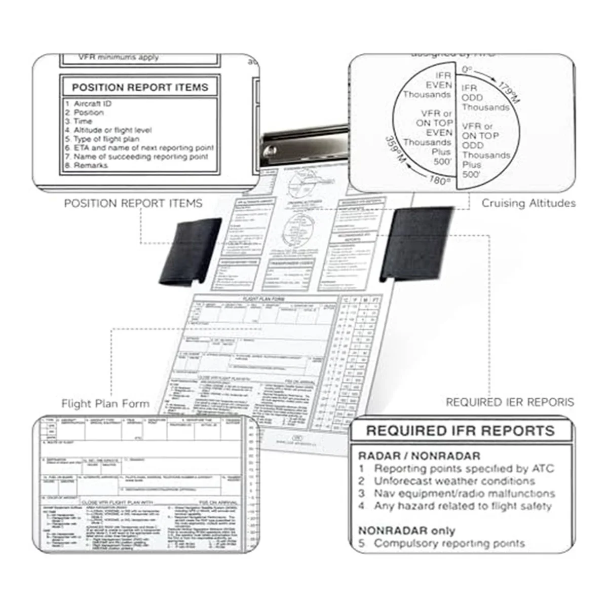 IFR Pilot Clipboard,Upgraded Aluminum Knee Pad Aviation Metal Clip,Utility Pen Holder and Comfortable NylonSticker Strap