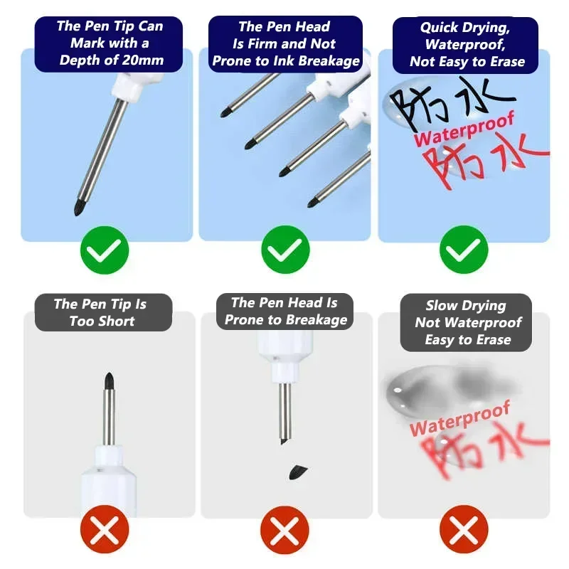 1-5pcs 20mm Deep Hole Long Nib Head Markers For Metal Perforating Pen Waterproof Bathroom Woodworking Decoration Multi-Purpose//