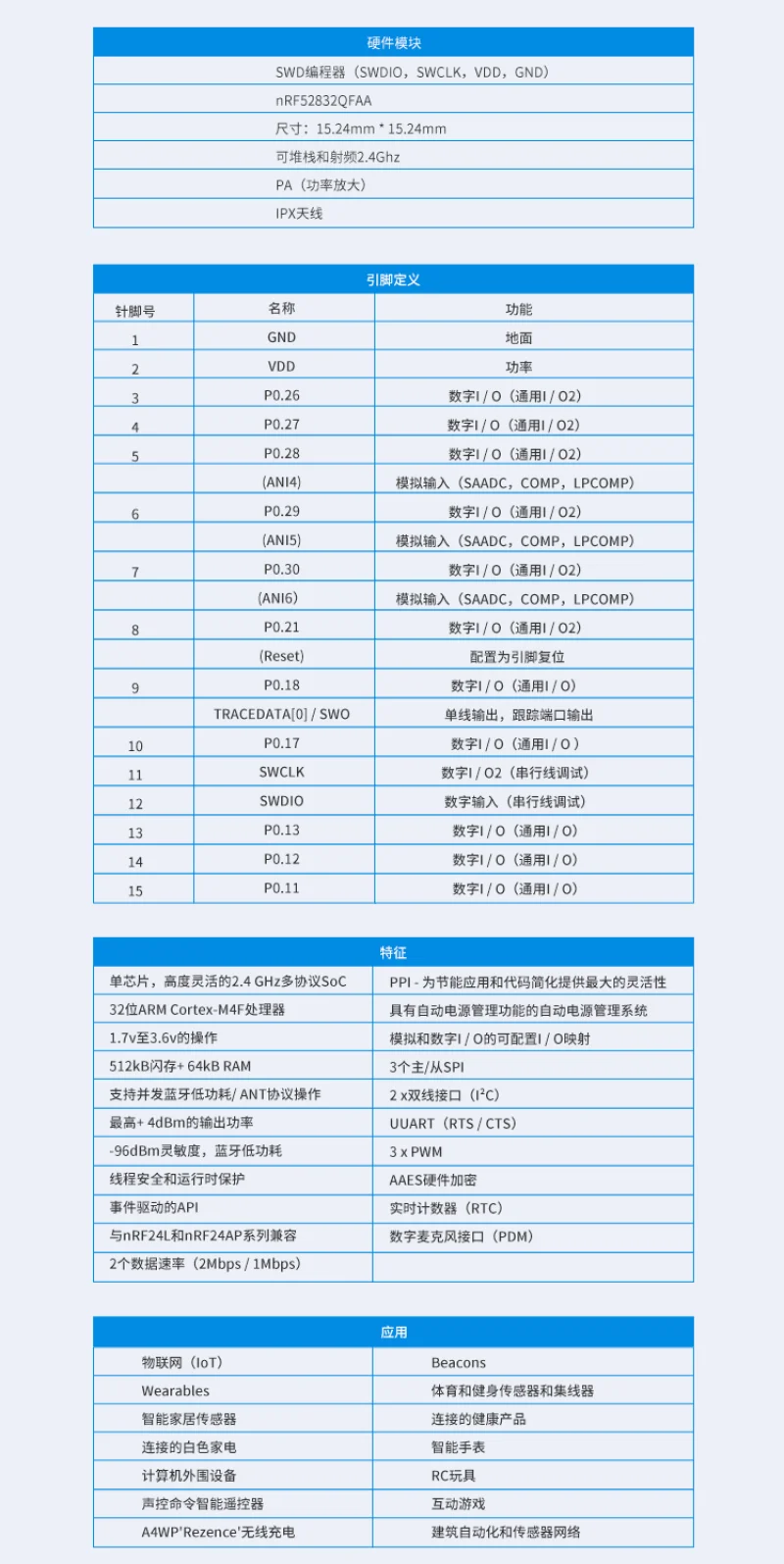 Nordic NRF52832 PA Bluetooth 5.0BLE Module 2.4G Low-power Serial Port Transparent Power Amplifier