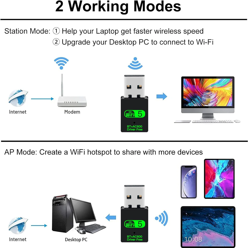 Mini carte réseau sans fil, adaptateur Bluetooth, récepteur WiFi USB, coupon VER gratuit pour PC, 600Mbps, BTéclairé, 2.4 mesurz, 5 mesurz