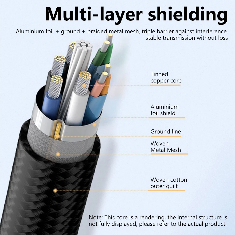OLAF USB 2.0 Extension Cable Male-To-Female High-Speed Transmission Data Cable For Computer Camera TV Printer Extension Cable