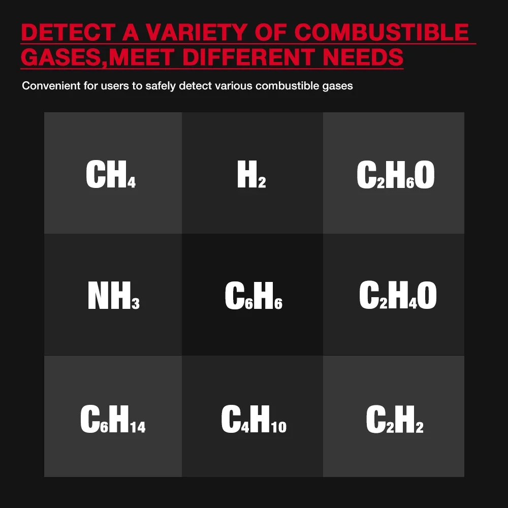 HABOTEST HT601 Natural Gas Detector - Combustible Gas Leak Alarm Sound & Screen Alert for Methane And Propane Locating