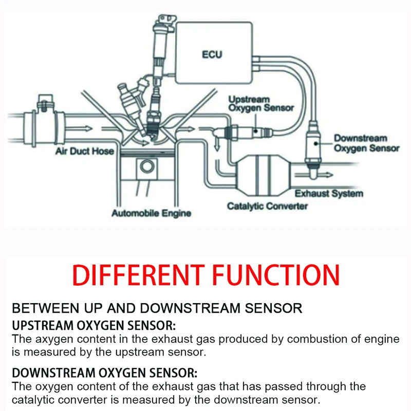 Para bentley gt continental lambda sensor de oxigênio oem vivoc906262s 03-18