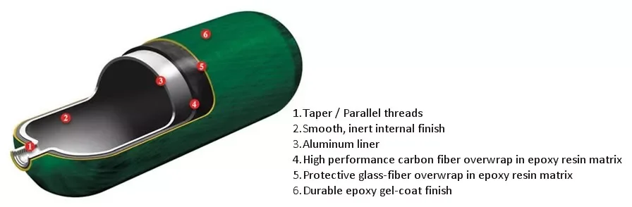 ALSAFE 68CI 30Mpa 4500Psi 30Mpa 1.12L bombola per Gas in fibra di carbonio HPA Tank bottiglia ad alta pressione per immersioni subacquee M18 * 1.5