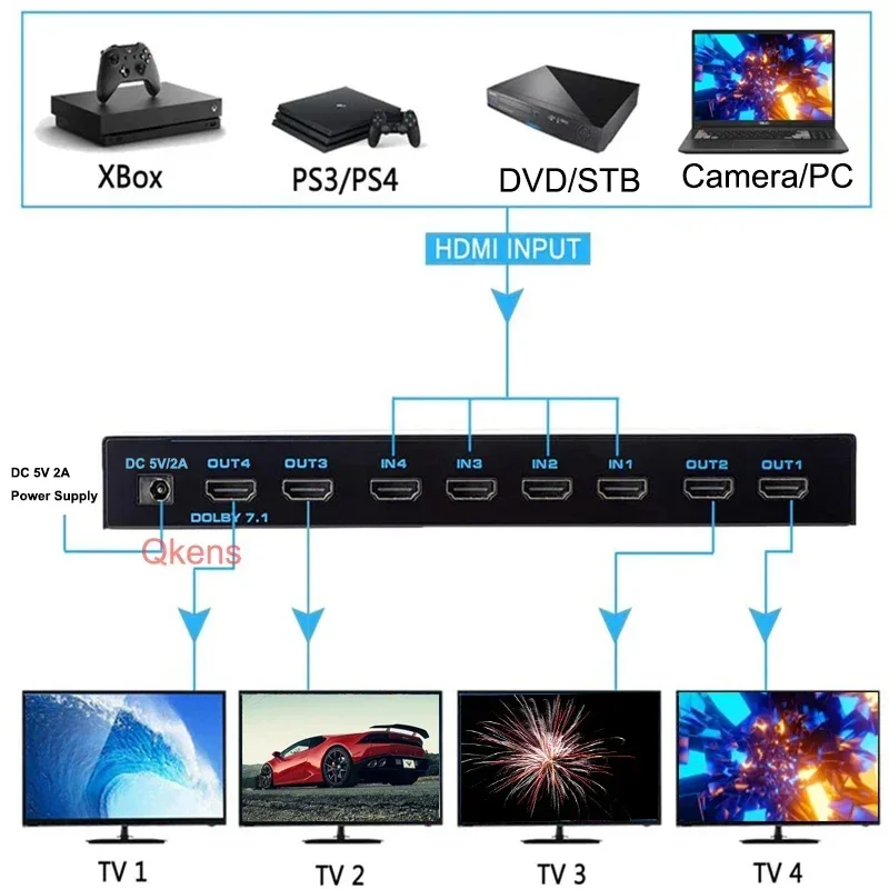HDR10 4K 4x4 HDMI Matrix HDCP2.2 HDMI Switcher Splitter 4 in 4 Out Audio Video Converter EDID RS232 for Camera PC To TV Monitor
