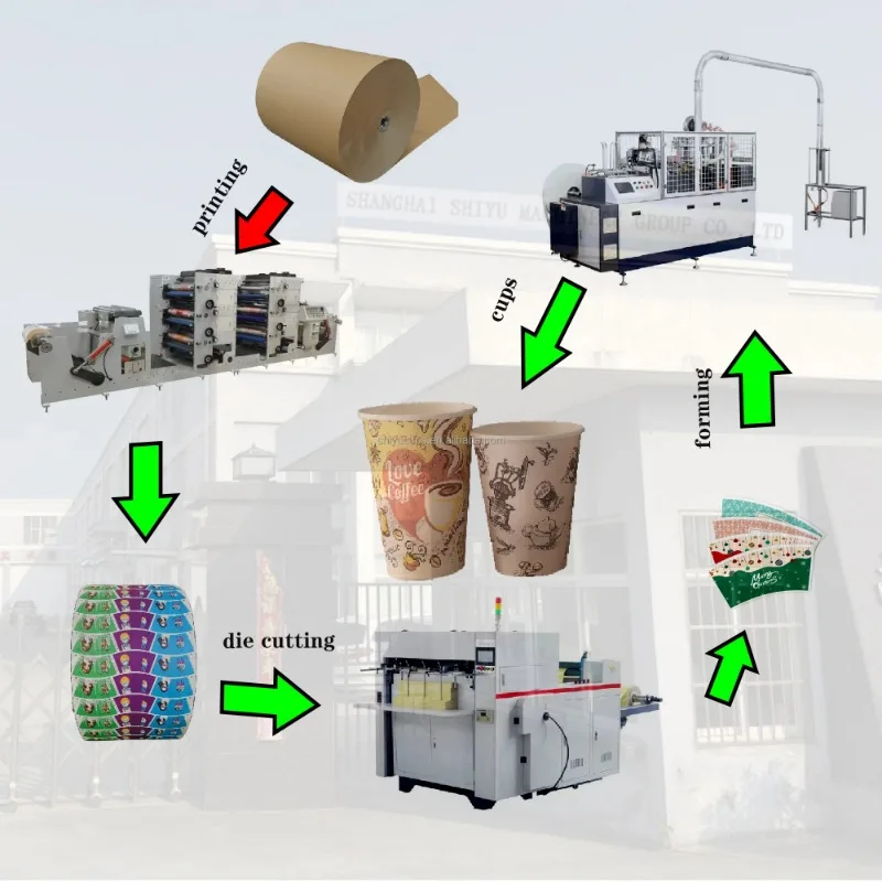 Computer Continuous Automatic Cup Box Print Paper Bowl Roll Paper Die Cutting Machine Creasing Slitting Punching Machine