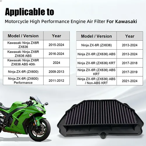 Imagen 2 del producto Filtro de aire para motocicleta Ninja ZX-6R, para Kawasaki Ninja ZX6R ZX636 ZX636F ZX636E ZX600R ABS, elemento de filtro de entrada de aire 11013-0036