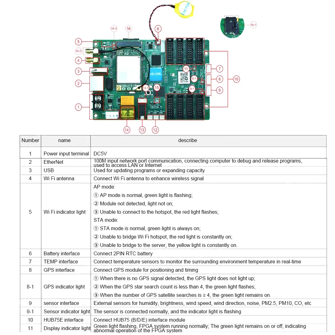 HD-C08L LED Display Control Card Wireless WiFi Remote Control for Full Color LED Video Wall Power Management