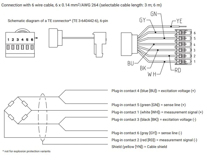 Células de carga HBM PW15AH com proteção IP68/IP69K