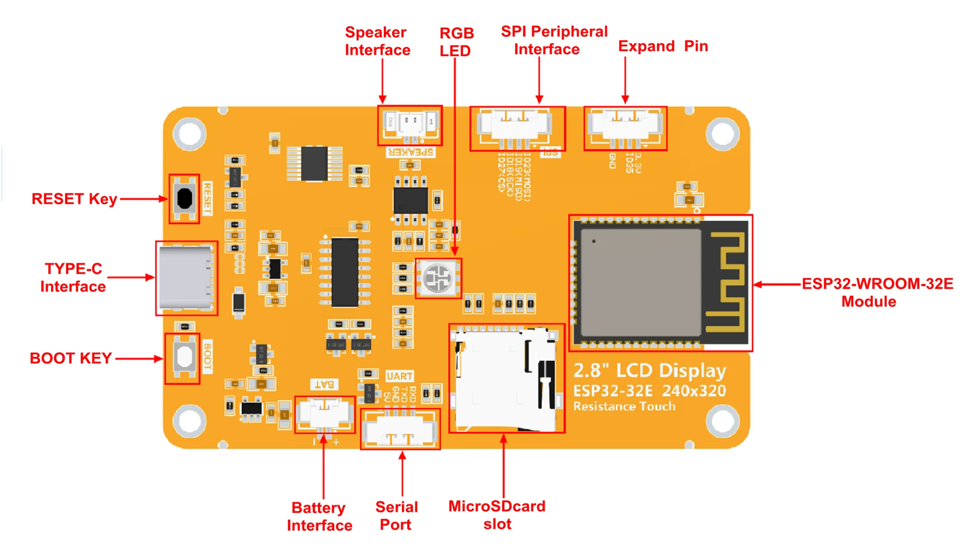 ESP32-32Eディスプレイ,ESP32-WROOM-32E,wifi bleモジュール,デュアルコアプロセッサ,240インチiot用tft spi 320x2.8 ili9341vドライバー画面