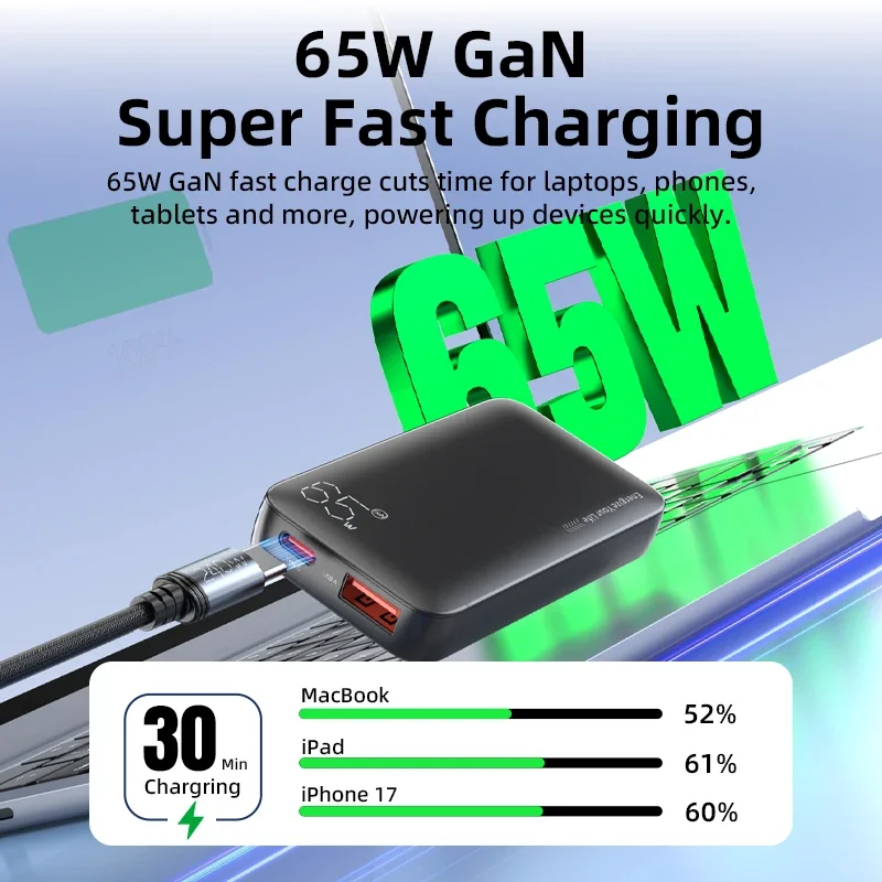 Ultra Thin 65W GaN Charger US/EU/UK USB-C Dual-Port Fast Charging Quick Charge3.0 PD3.0 PPS For Macbook Laptop iPhone Samsung