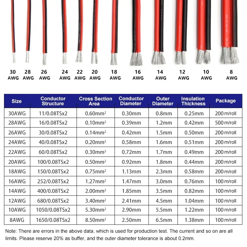 1/3/5m Silikonkabel 2-polig für Solarpanels, Hitzebeständiger Elektrischer Draht 30 26 24 22 20 18 16 14 12 10 8 AWG für Auto-Batterien – Detail 1