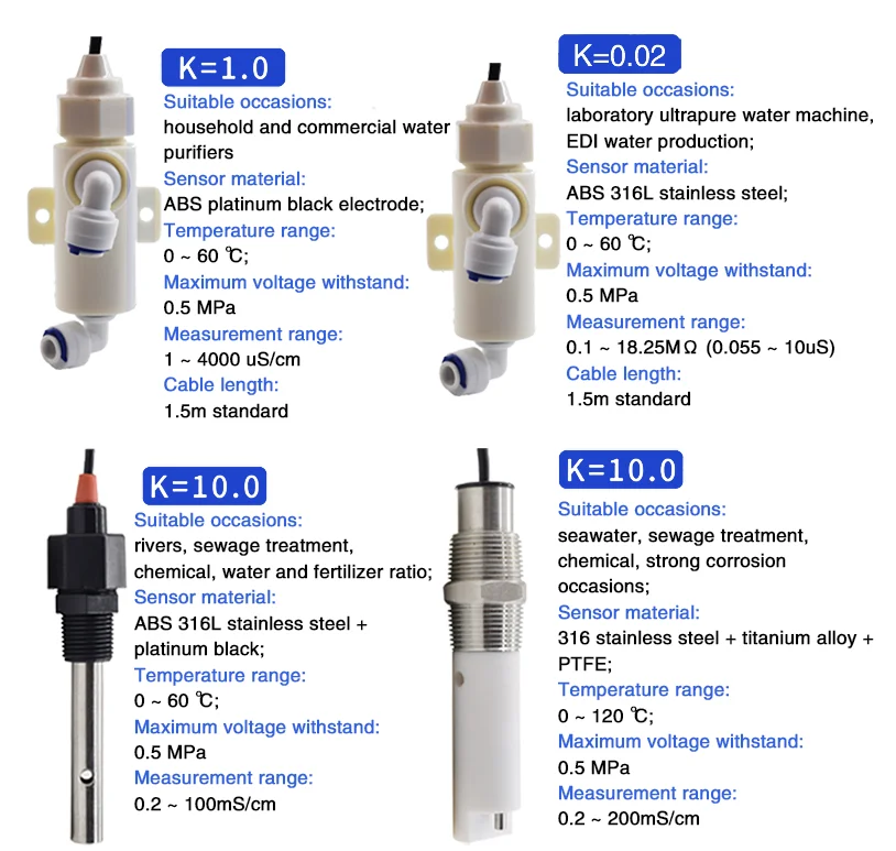 Afbeelding 7: RS485 4-20mA EC-geleidbaarheidstransmitter