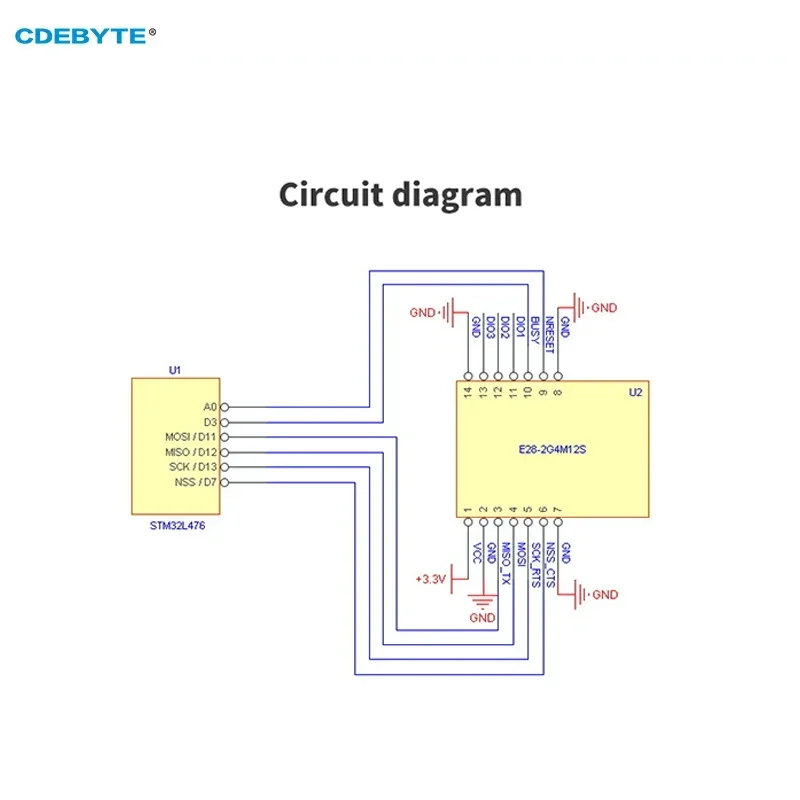 SX1280 LoRa Module 2.4GHz LoRa Spread Spectrum FLRC IPEX Antenna CDEBYTE E28-2G4M12SX Low Power Consumption SMD 3KM SPI Module