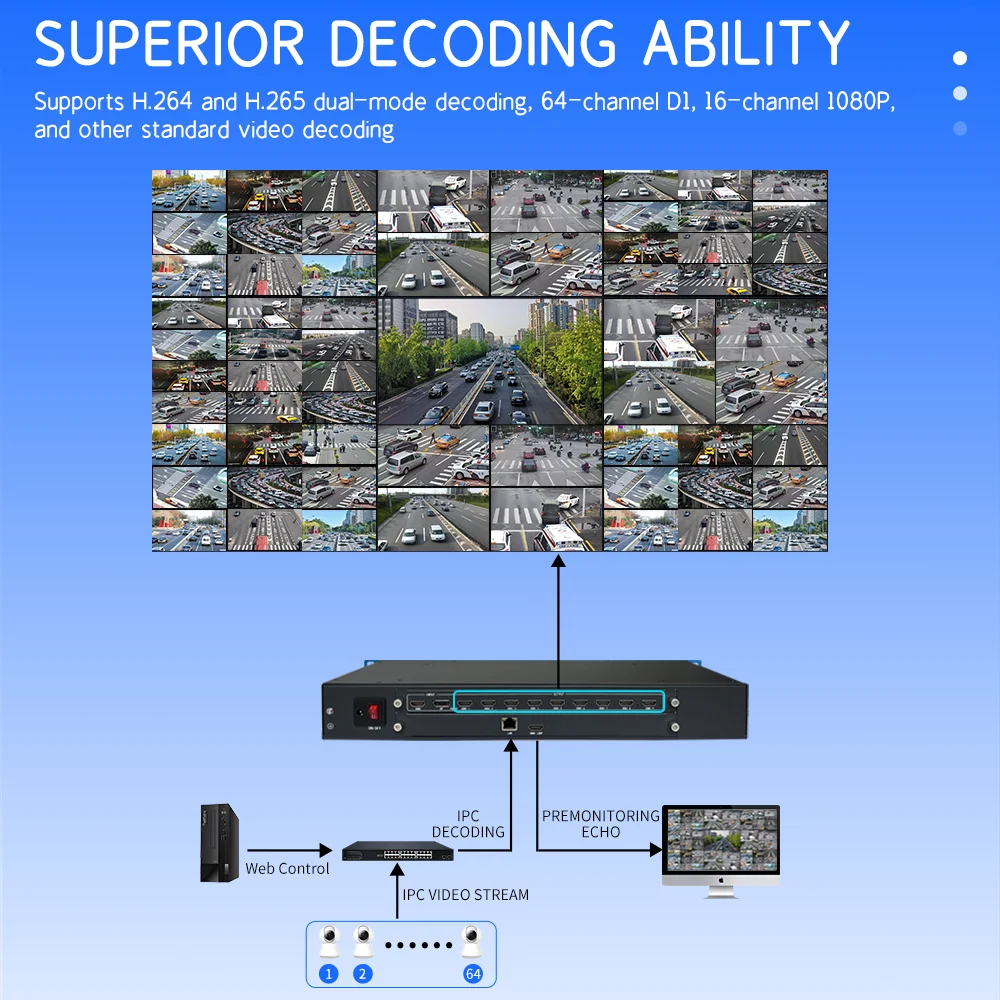 4K60 Decoding and Splicing Processor User Manual 9-Channel 1080P or 1200P Outputs 1-channel Loop-Through Output