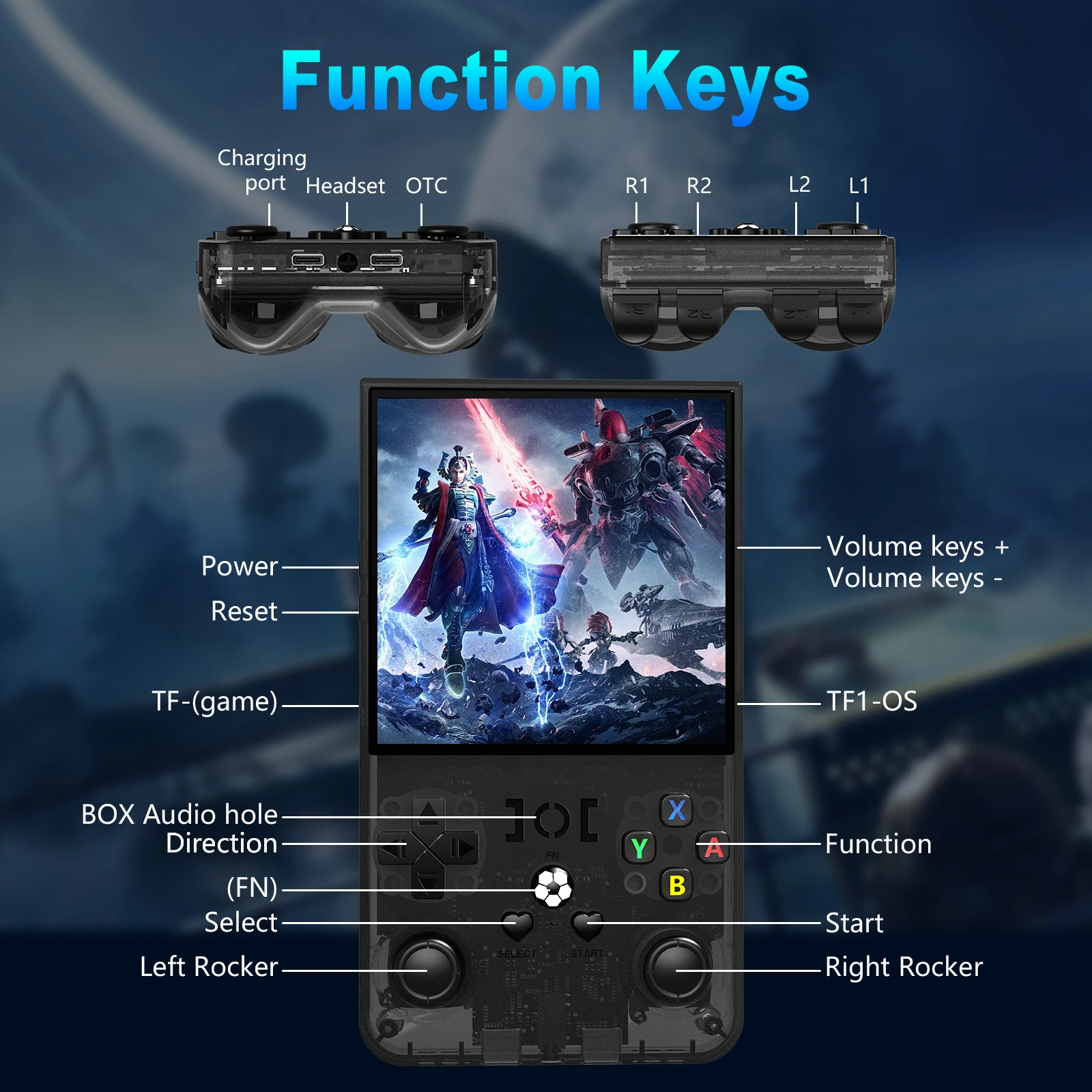 Open Source R36MAX Portable Video Game Player Console 18000+ Games Retro Handheld Game Console 4.0 Inch IPS Screen Linux System