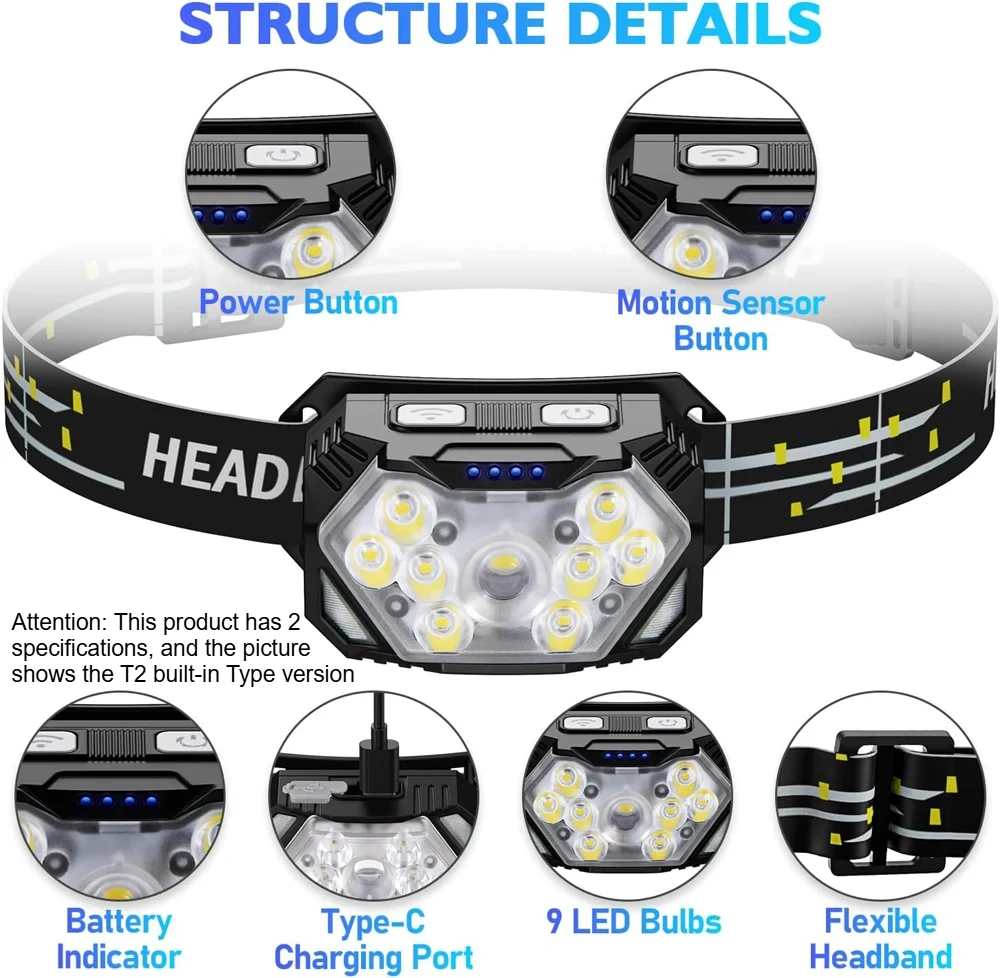 9 LED High Brightness Headlamp, Motion Sensor Portable Head Light, Outdoor Flashlight for Fishing Camping Working image 6